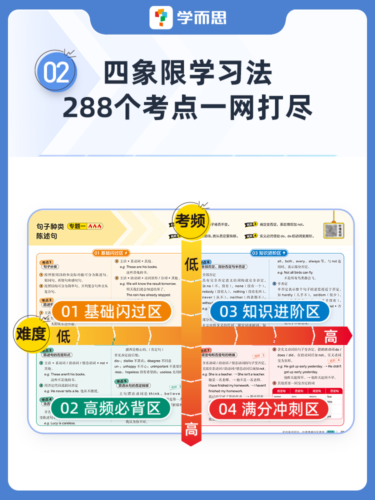 2024学而思初中英语语法中考考频分区速学中考高频知识重点复习附赠答案详解初中一二三英语技巧考点词汇分析考前拔分语法训练大全 - 图1