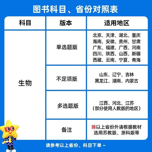 2026一遍过高一上高二上语文数学英语物理化学生物政治历史地理人教版高中必修一二同步教材训练习册题选择性必修一二三四天星教育 - 图0