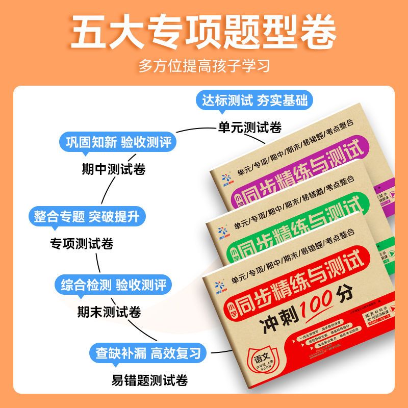 小学生同步精练与测试冲刺100分一二三四五六年级上下册语文数学英语人教版单元专项期中期末易错题考点整合同步练习测试卷全套