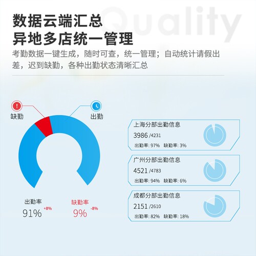 得力D5F员工打卡考勤机 上下班签到机指纹人脸识别智能无线打卡机 - 图2