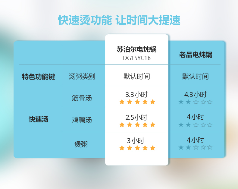 SUPOR/苏泊尔 DG15YC18迷你电炖锅煮粥煲汤锅白瓷炖锅1.5升 - 图3