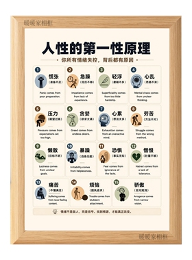 人性的第一性原理认知相框