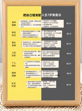 人生7步复盘法个人目标管理相框