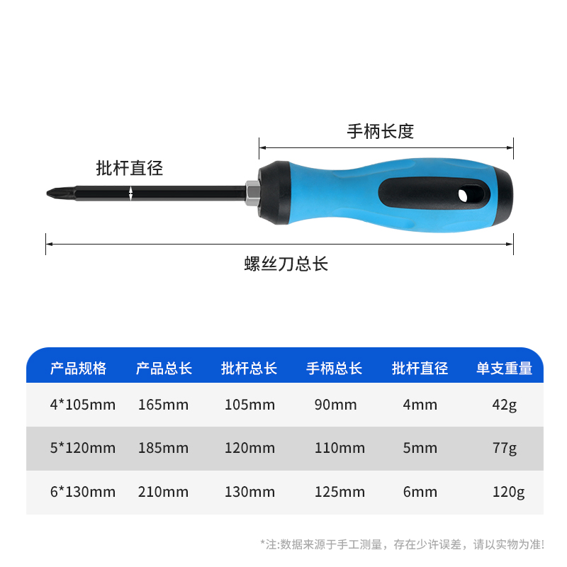 十字一字双头两用螺丝刀磁性超硬二合一多功能拆机维修螺丝批套装 - 图1