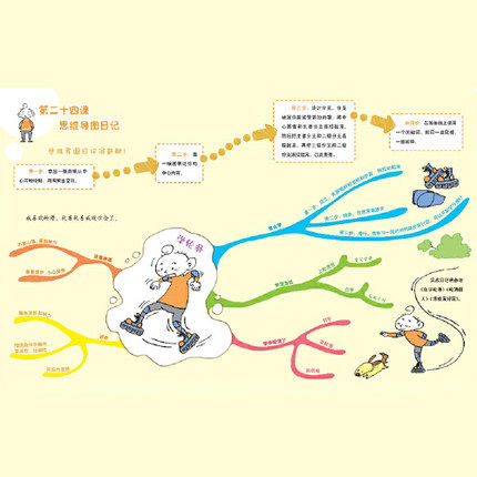 小屁孩创意日记课 上下册 看图说话写话1-3年级大开本阅读趣味故事 轻松入门写日记解决小学生写作难题 - 图2