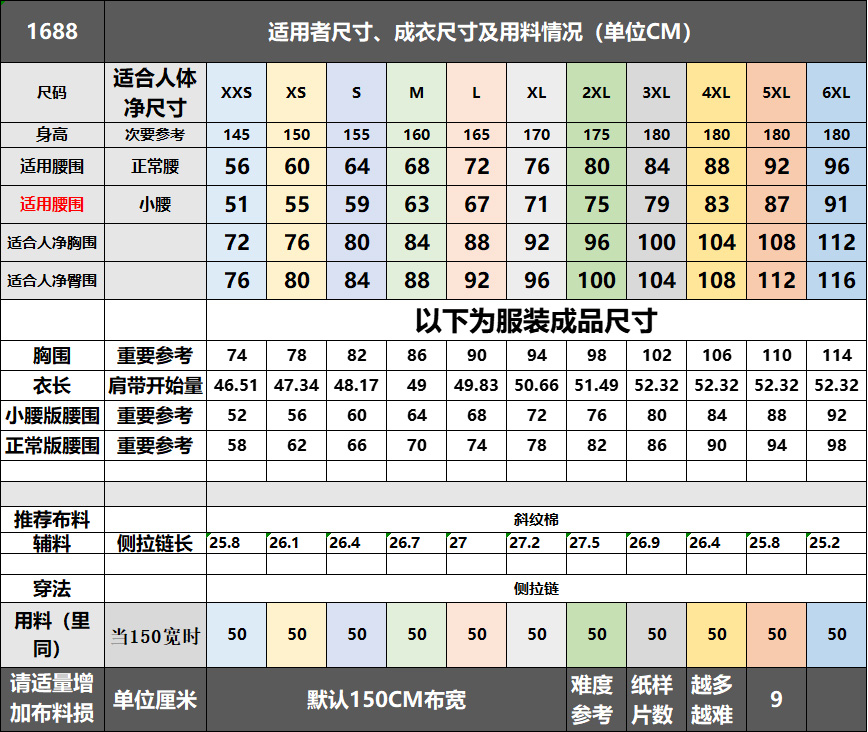 1688时尚女性鱼骨抹胸吊带纸样 牛仔吊带胸衣图纸1比1服装裁剪图 - 图0