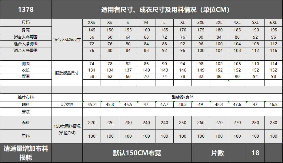 1378鱼尾礼服裙胸口立载不对称打褶款图纸 1比1复古晚礼服样版 - 图1