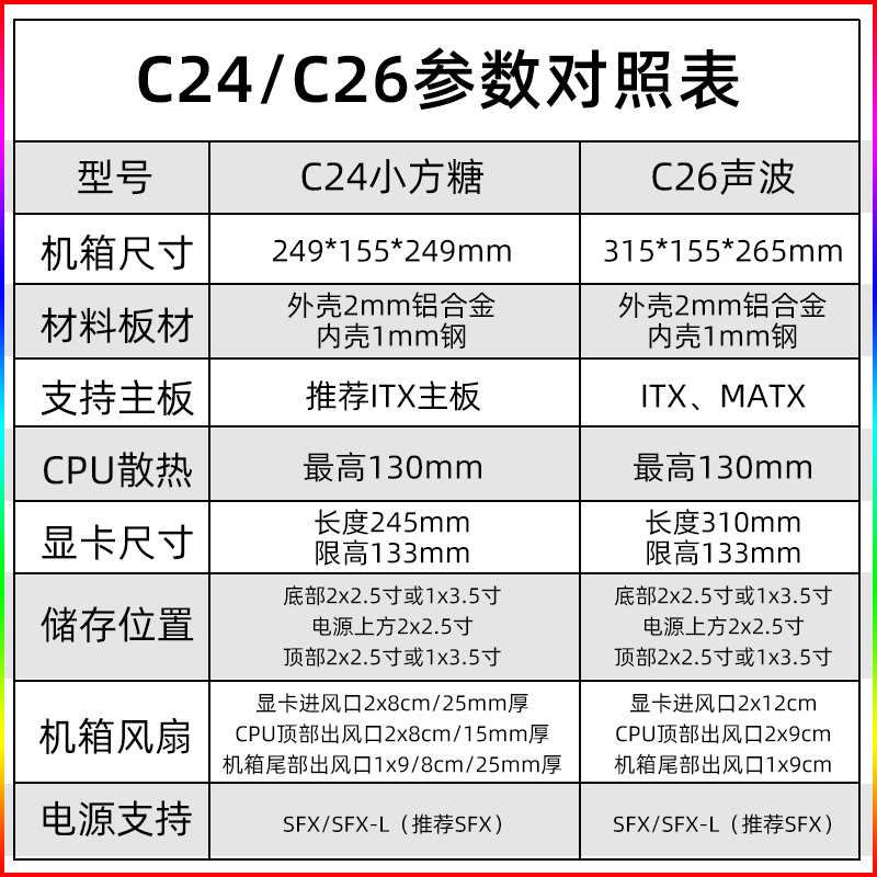 机械大师C24小方糖C28小机箱C34大黄蜂air版白黄银黑itx水冷迷你 - 图1