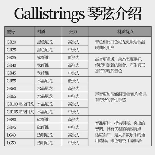 意大利Gallistrings加利GR20古典吉他弦 Galli strings尼龙琴弦 - 图1