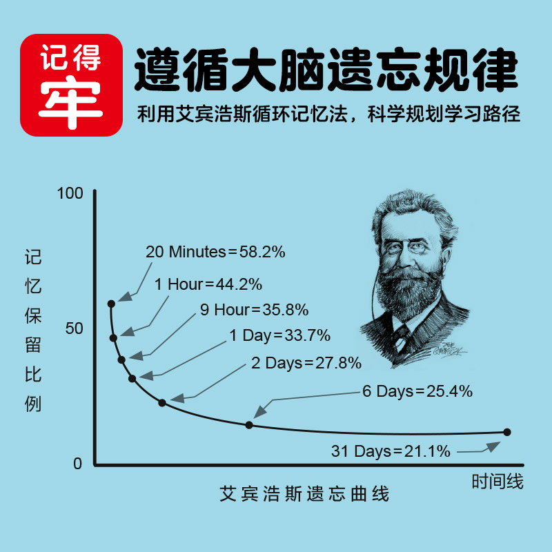 【16开大书】思维导图速记英语单词1500词全6册level1-6课外练习题册5-12岁学前中小学生英语启蒙学习教材单词汇图画书籍自然拼读