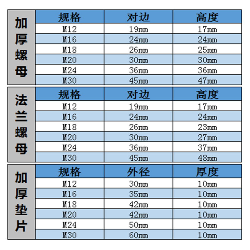 8.8级中间六角双头牙螺栓螺杆中六角模具压板螺丝M12M16M20M24M30