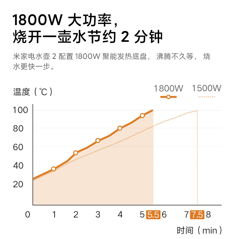 小米米家用电水壶2家用1.7L大容量304不锈钢烧水自动断电热开水壶 - 图2