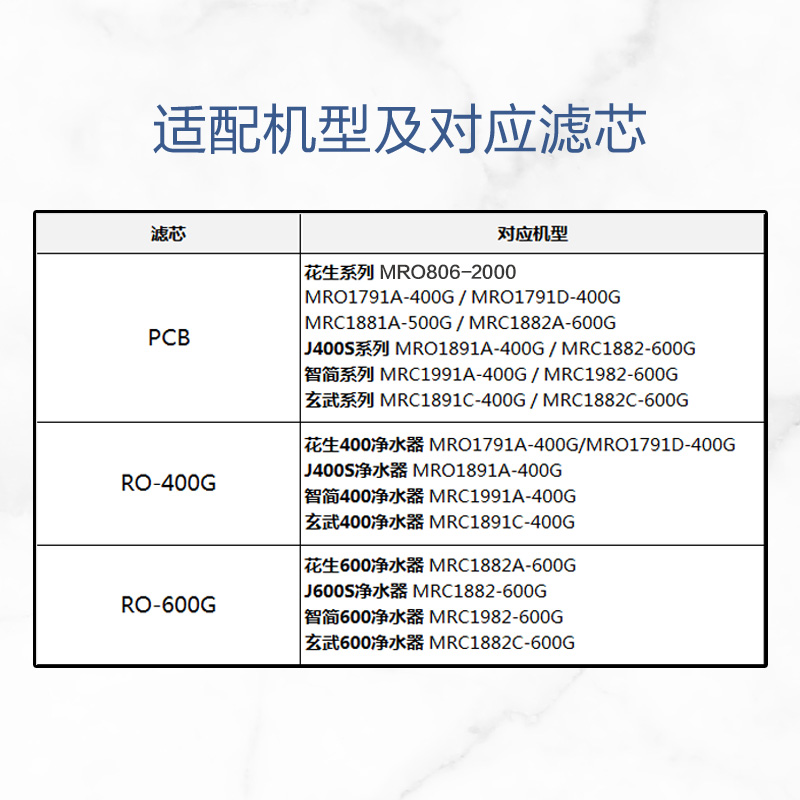 【美的花生净水器滤芯】花生系列净水器-400G/600/800 PCB RO滤芯