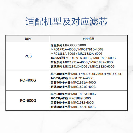 Peanut water purifier PCB-RO filter element