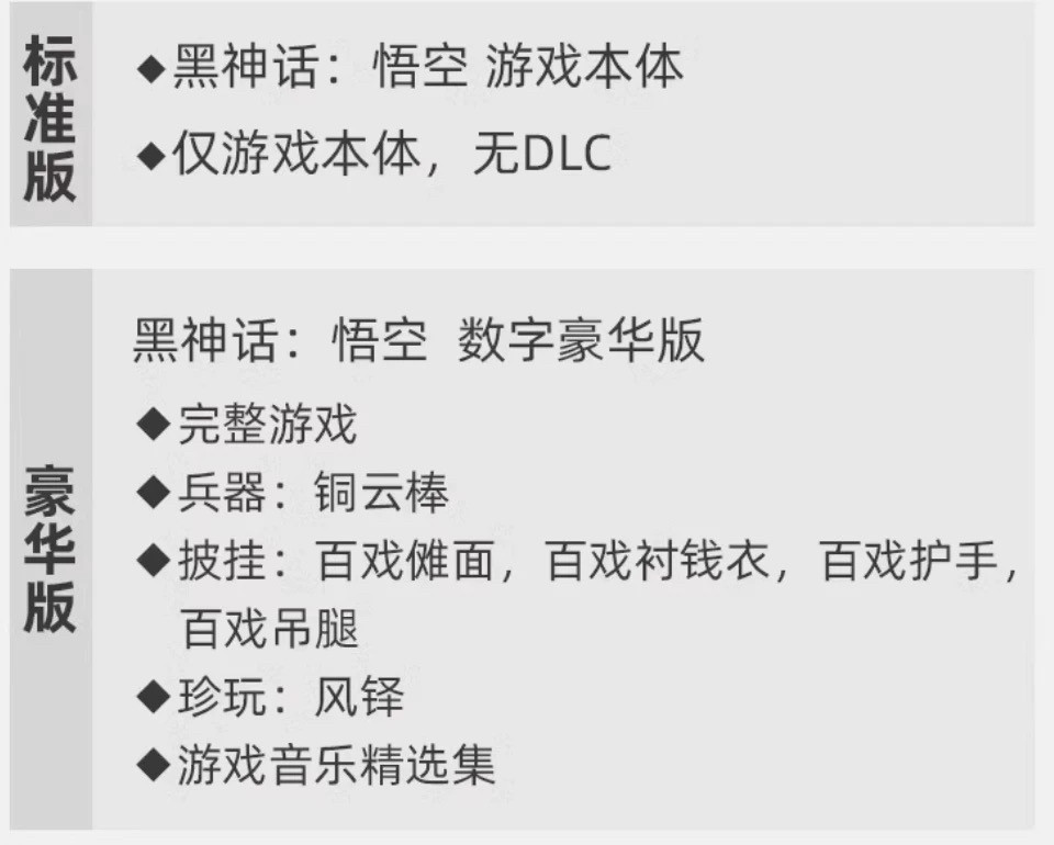 Steam正版黑神话悟空国区礼物激活码cdk黑神话悟空steam豪华版