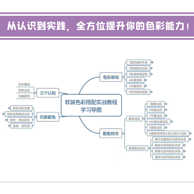 软装色彩搭配实战教程锦木老师全新力作色彩基础配色法则到色彩搭配室内设计师家居店商等辅助用书软装设计师参考方案配色手册-图3