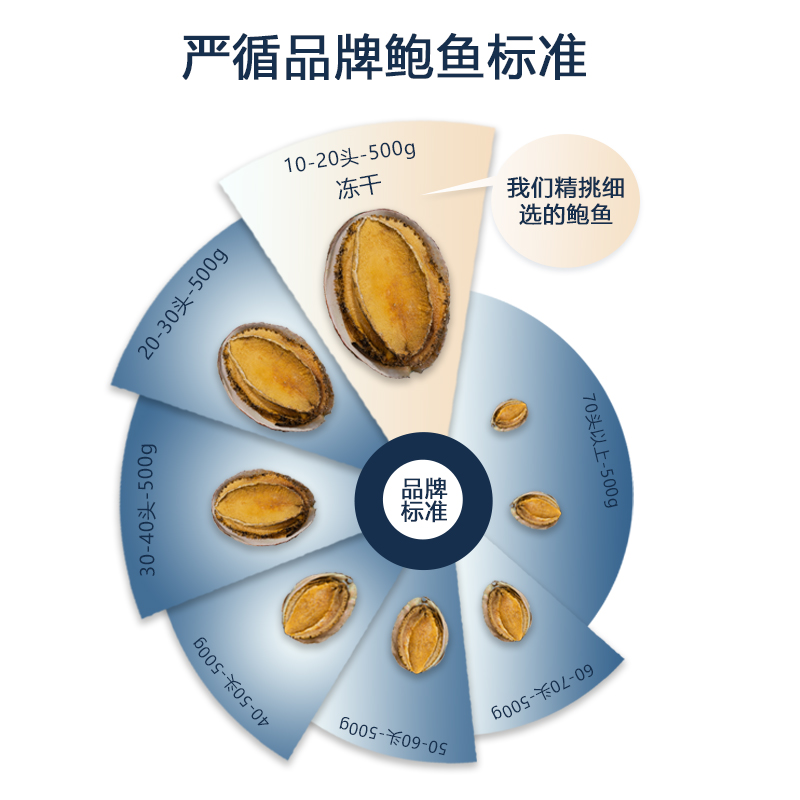 金唐 山珍海味礼盒装商务送礼人大礼包中秋山珍菌菇海产干货礼盒