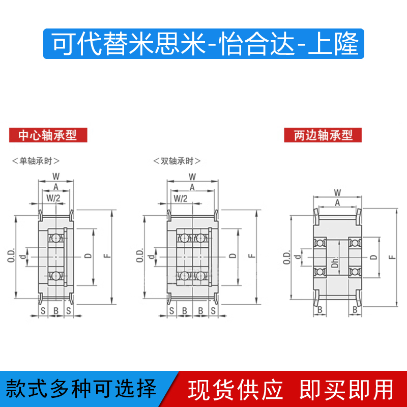 S8M24齿两边轴承同步带轮惰轮张紧轮 AHTFW24S8M250调节同步轮-图1