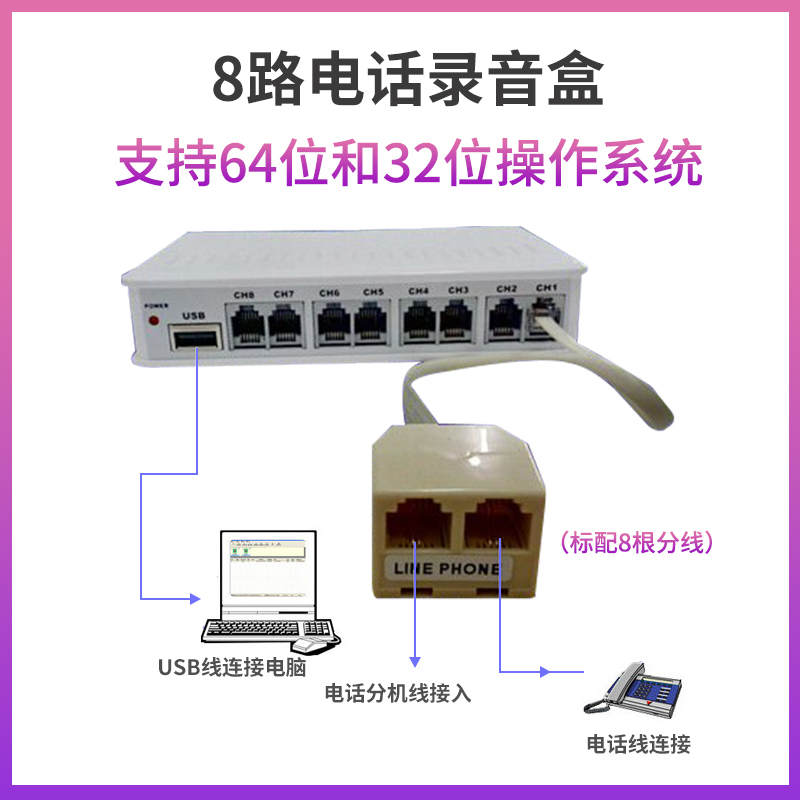 唐信TX2006U8电话录音盒座机通话录音卡录音系统USB语音盒-图2