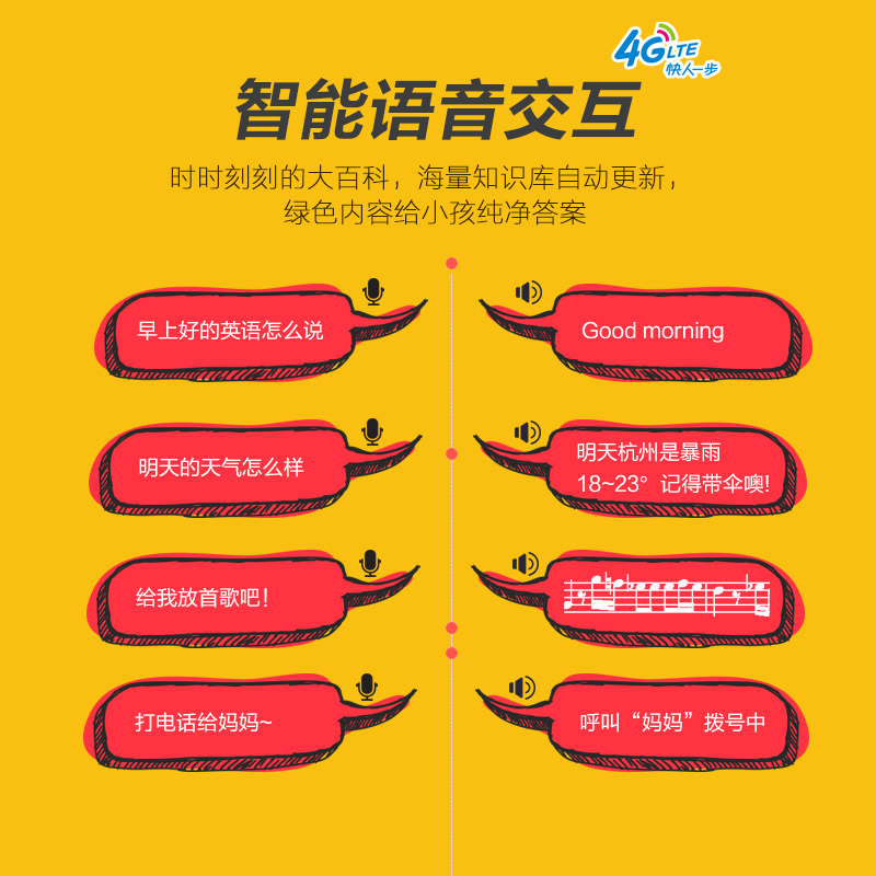 阿巴町小胖4G全网通电信学生儿童电话手表手