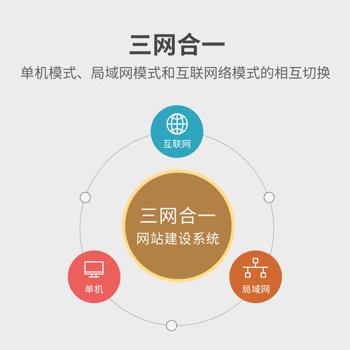 心理测评软件系统游戏沙具咨询室学校教学管理身心测验单机网络版 - 图2