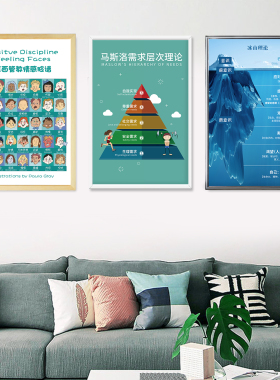心理咨询室曼陀罗海报装饰画