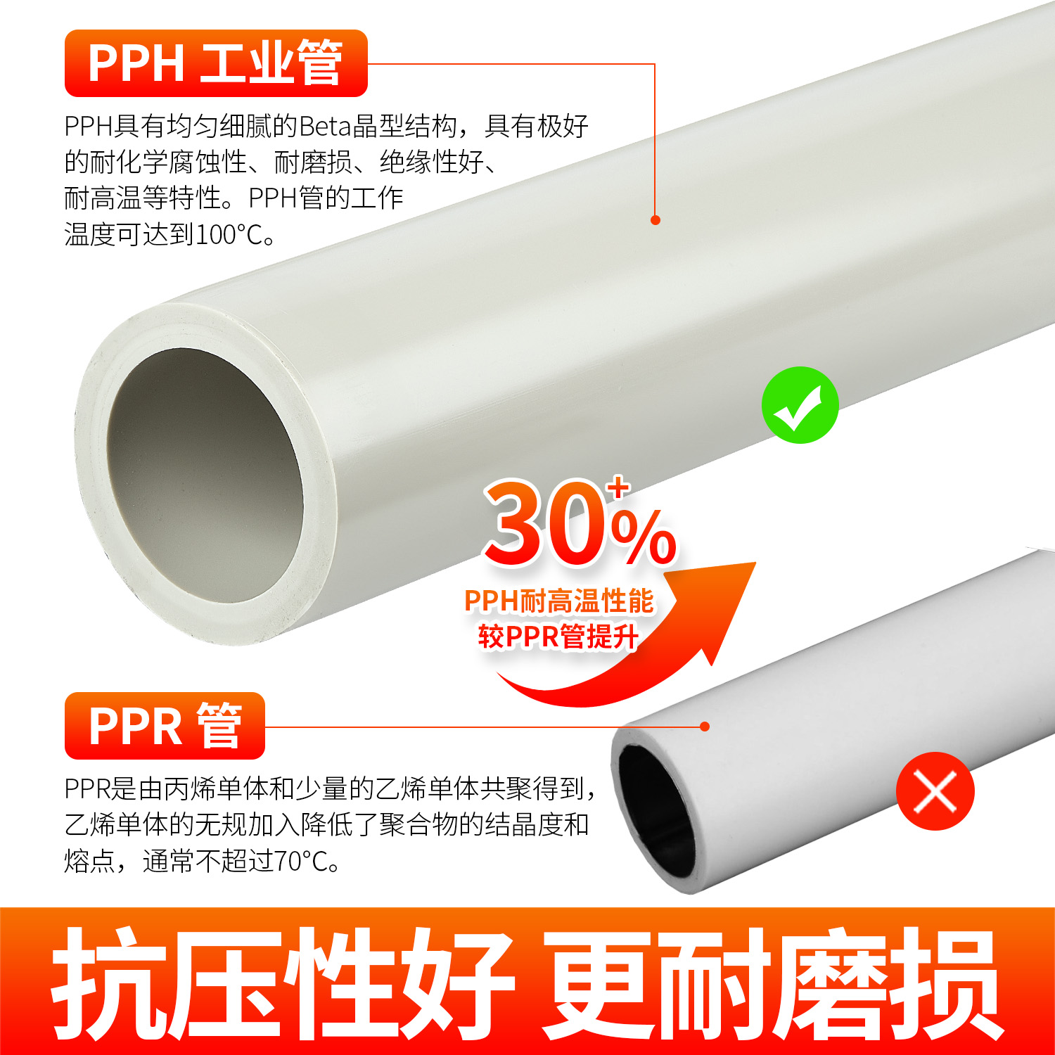 戎生PPH管塑料热熔管聚丙烯PPR管耐高温化工工业耐酸碱排水给水管 - 图1