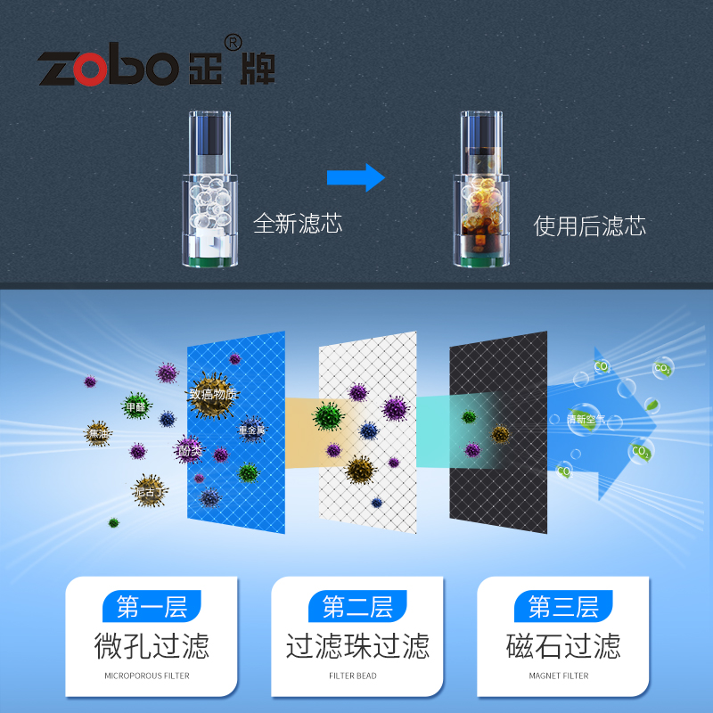 zobo正牌换芯型烟嘴过滤器过滤嘴滤芯抛弃型双重过滤男净烟器烟具-图3