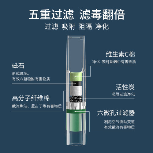 ZOBO正牌烟嘴过滤器一次性抛弃型三四五重粗中细支一体三用净烟器 - 图1
