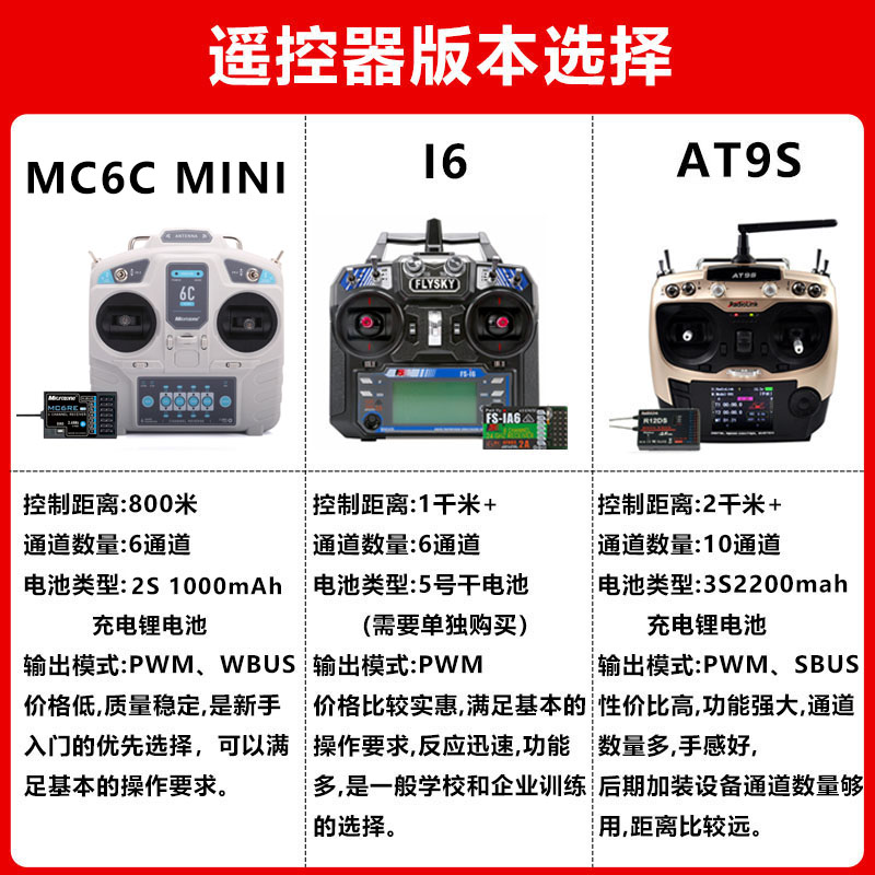 F450套装APM2.8飞控FPV到手飞航拍四轴多旋翼开源无人机教育研发 - 图2