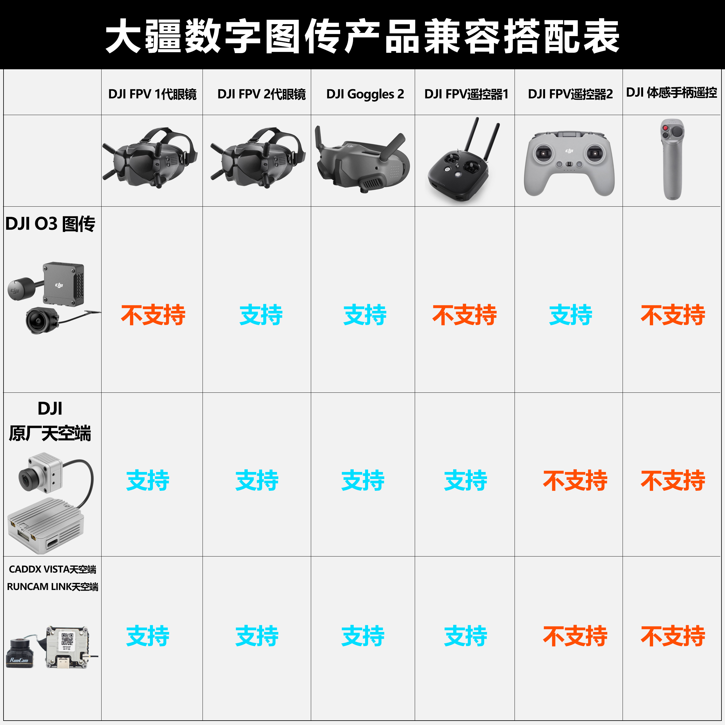 DJI大疆O3图传天空端AirUnit数字图传FPV穿越机Goggles2飞行眼镜 - 图2