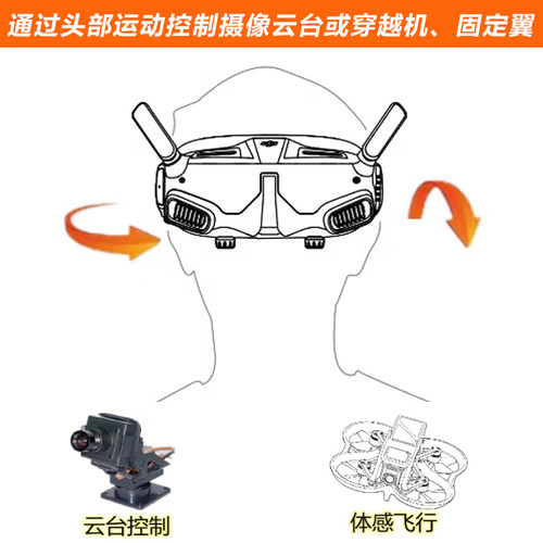 Arkbird穿越机眼镜接收机FPV大疆眼镜头部感应器穿越机发射机无线 - 图0