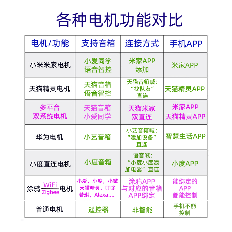 小度轨道语音华为双于全自动适用智能电动窗帘涂鸦智能zigbee轨道 - 图1