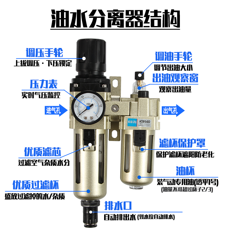 SMC型气源处理油水分离器AC3010-03D二联件402010-02自动排水04-图2