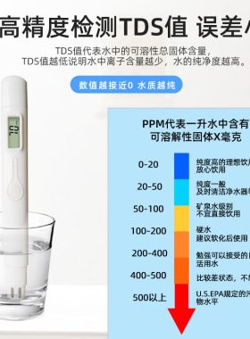 万邦水质检测高精度检测器