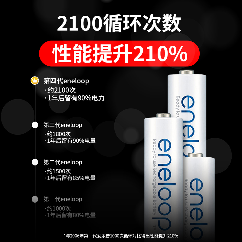 松下爱乐普充电电池5号7号eneloop五号充电器套装玩具话筒镍氢 - 图0