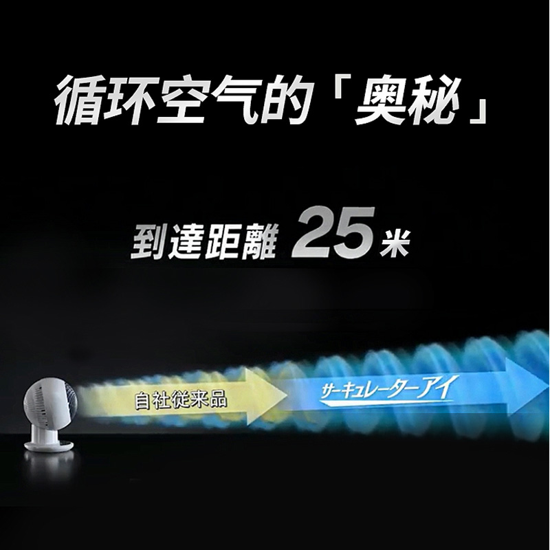 日本iris爱丽思空气循环扇家用爱丽丝桌面台式小电风扇循环冷风扇-图1