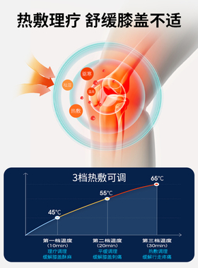 膝盖积液滑膜积水膝关节护膝按摩