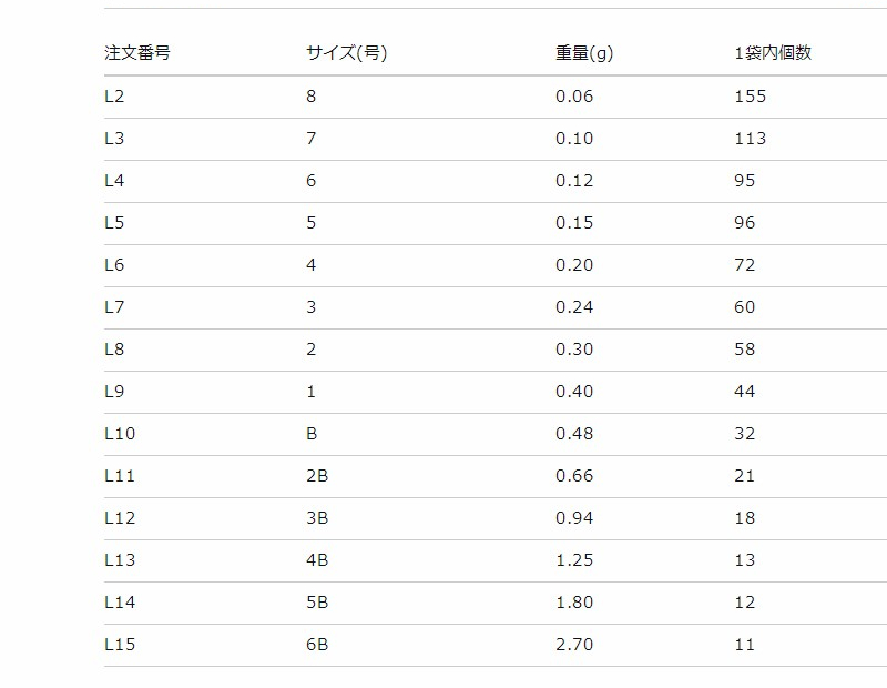 日本YO-ZURI 咬铅 夹铅 微铅 开口铅 海钓矶钓筏钓配件超软纯铅 - 图3