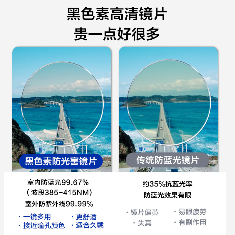 美国进口黑色素防蓝光抗辐射护眼镜 bertha防蓝光镜