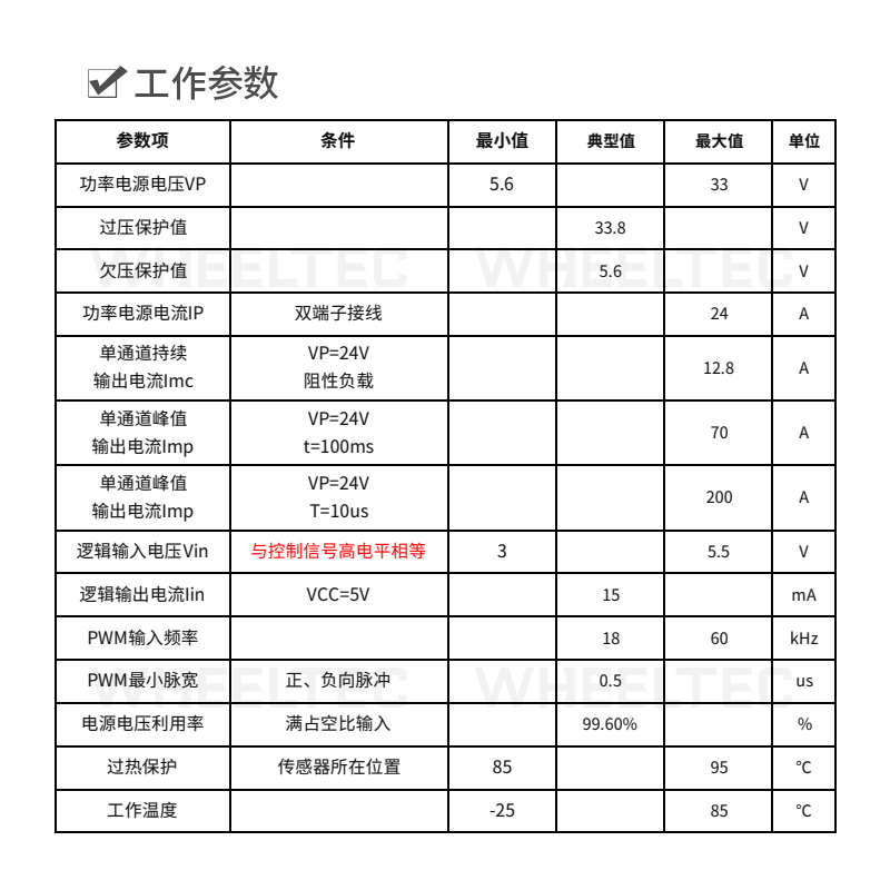 D50A大功率MOS双路直流有刷电机驱动模块12A大电流24V驱动器