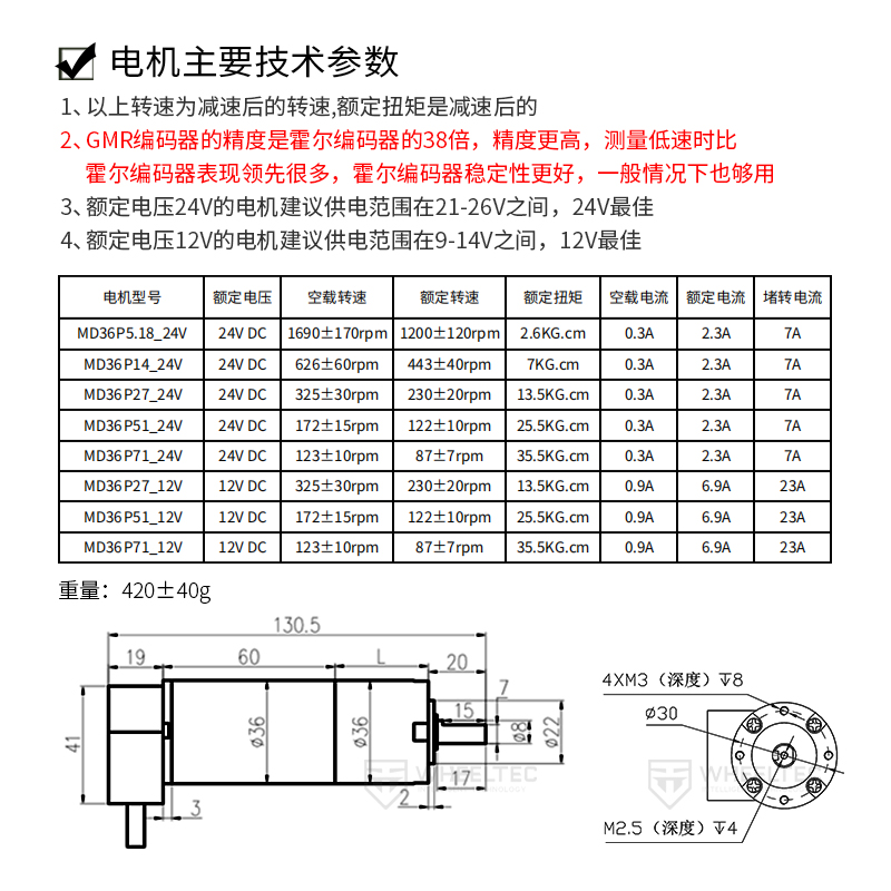 MD36行星减速电机35W可选霍尔和高精度GMR编码器24V12V低速无抖动 - 图0