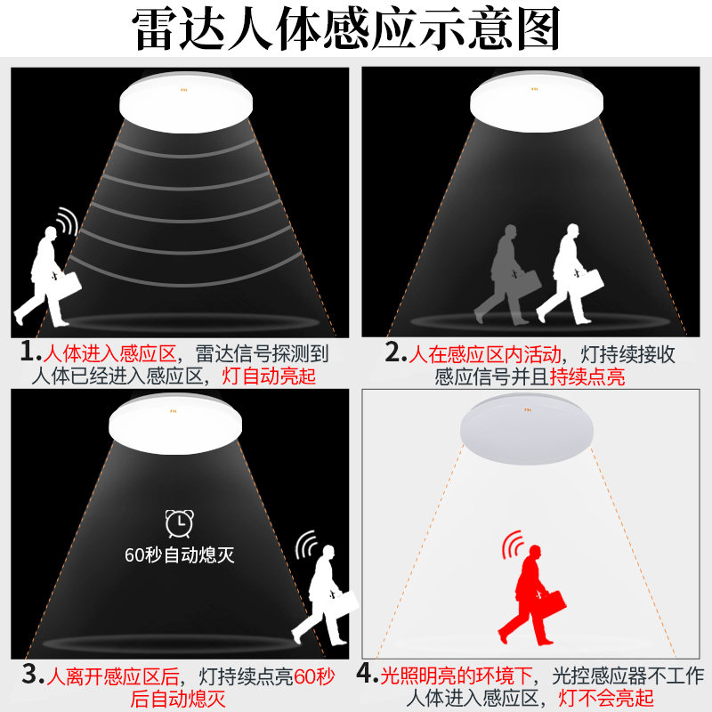 佛山照明led雷达人体感应灯智能过道走廊楼梯楼道车库FSL吸顶灯 - 图1