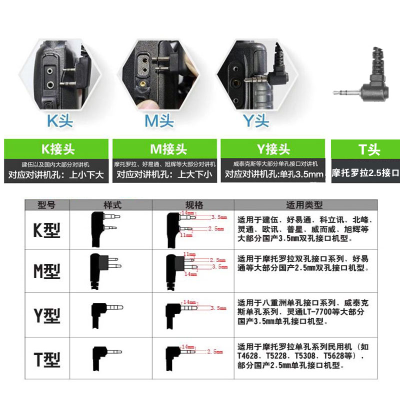 对讲机耳机耳麦对讲电话机耳机线通用型K头M头单孔Y头耳挂式耳机-图2