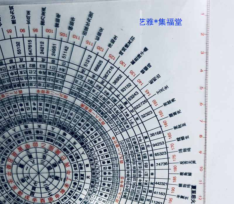 挨x星正运大五行天心择立极尺集福堂六4卦七二局72候透明罗盘-图1