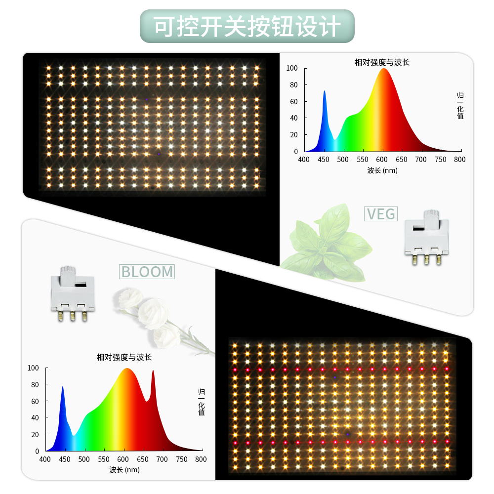 北美植物生长灯多肉补光灯大功率240W生长上色育苗蔬菜防徒301b - 图2