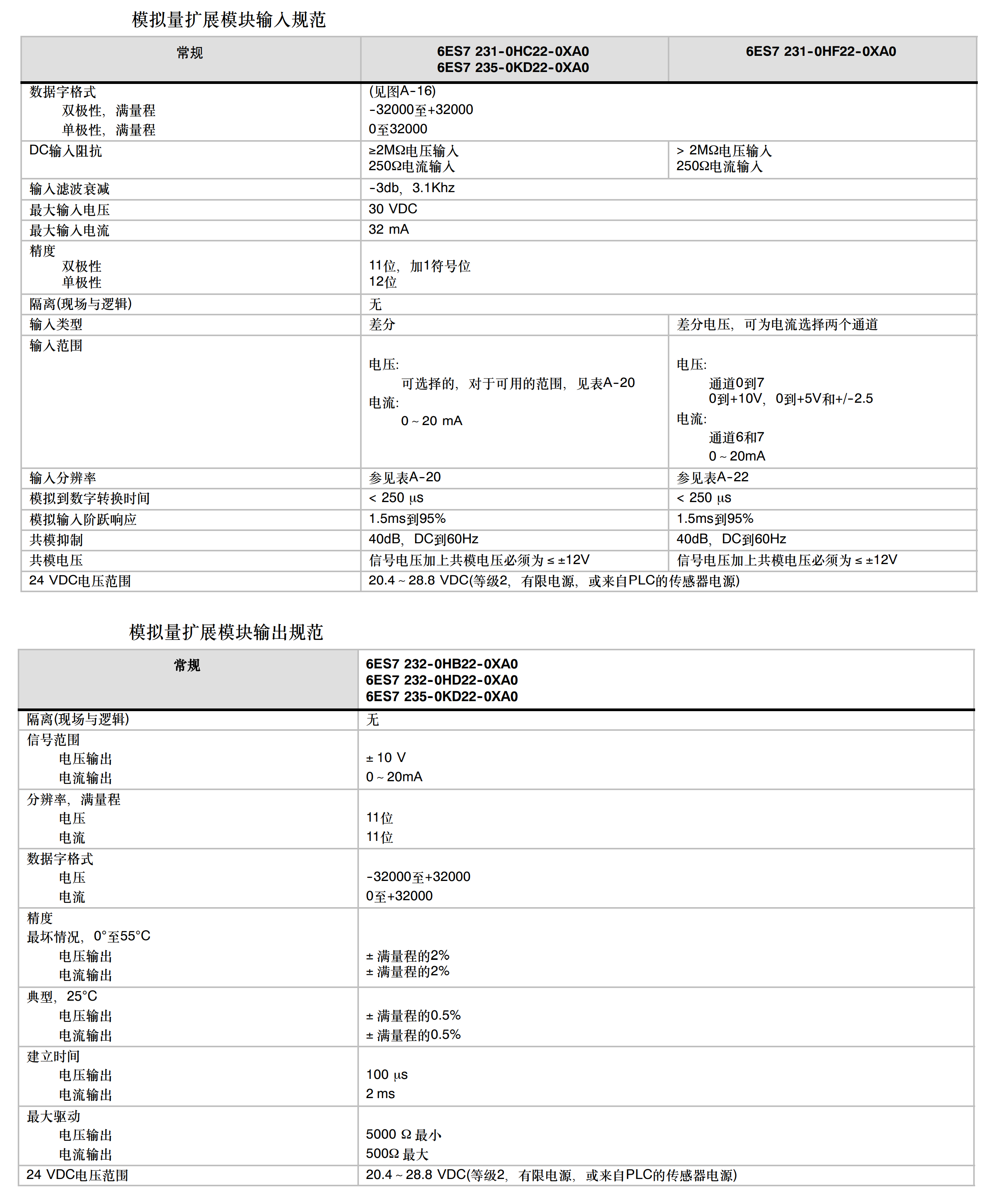 兼容西门子S7-200CN CPU控制器 EM232 235 EM231CN PLC模拟量模块-图2