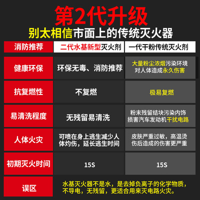 车载灭火器车用私家车小型便携水基型汽车家用小车水基灭火器 - 图0