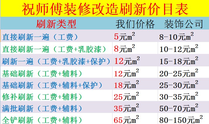 Nanjing scraping, plastering and putty construction, refreshing latex paint walls and old house renovation master painters coming to your door