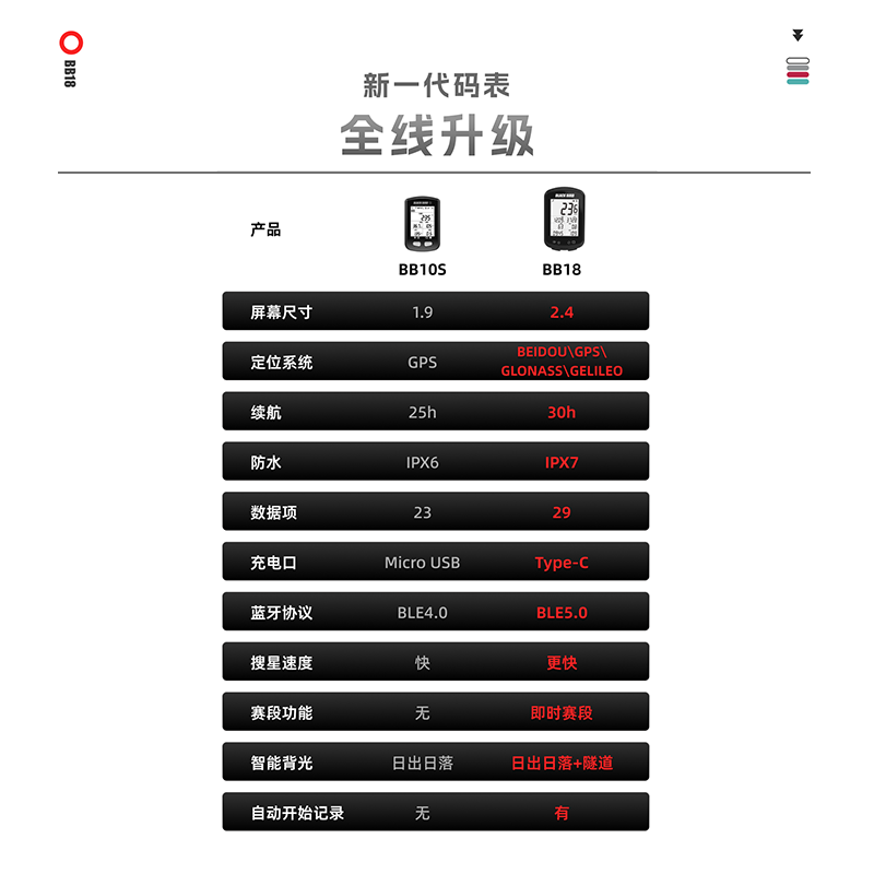 黑鸟GPS码表BB18自行车无线智能码表山地公路车蓝牙迈速表里程表 - 图1